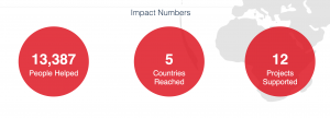 RF Canada Impact Numbers that scroll as they enter the viewing area