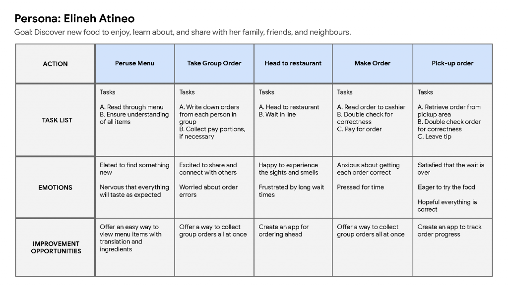 User Journey Map TCB_Page_2
